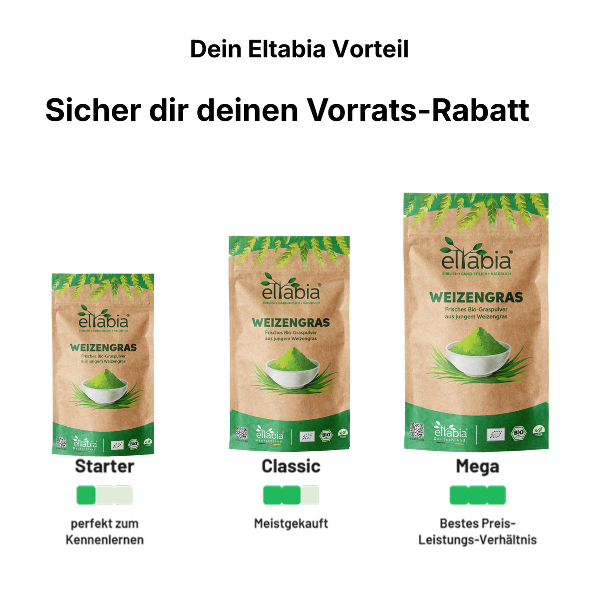 Bio Weizengras Pulver