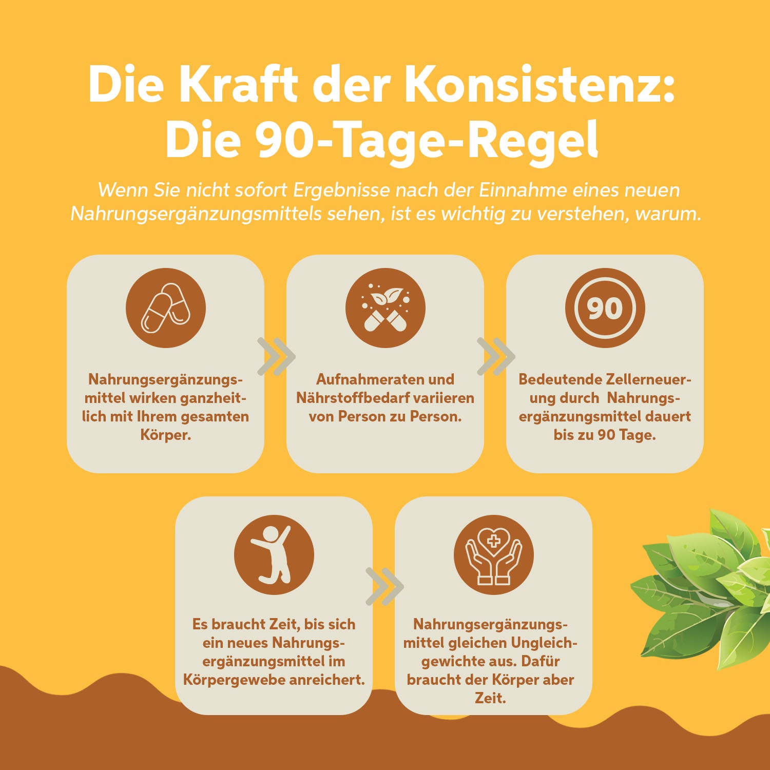 Omega 3 Fischöl 1000mg Kapseln 150