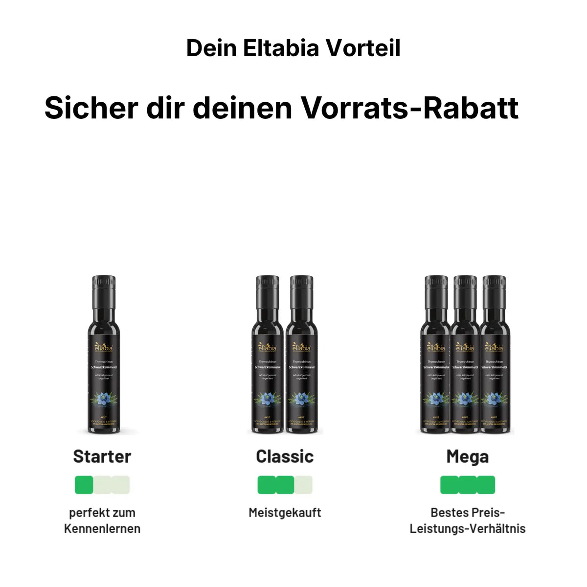 Schwarzkümmelöl Akut 250ml