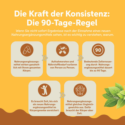 Omega 3 Fischöl 1000mg Kapseln 150