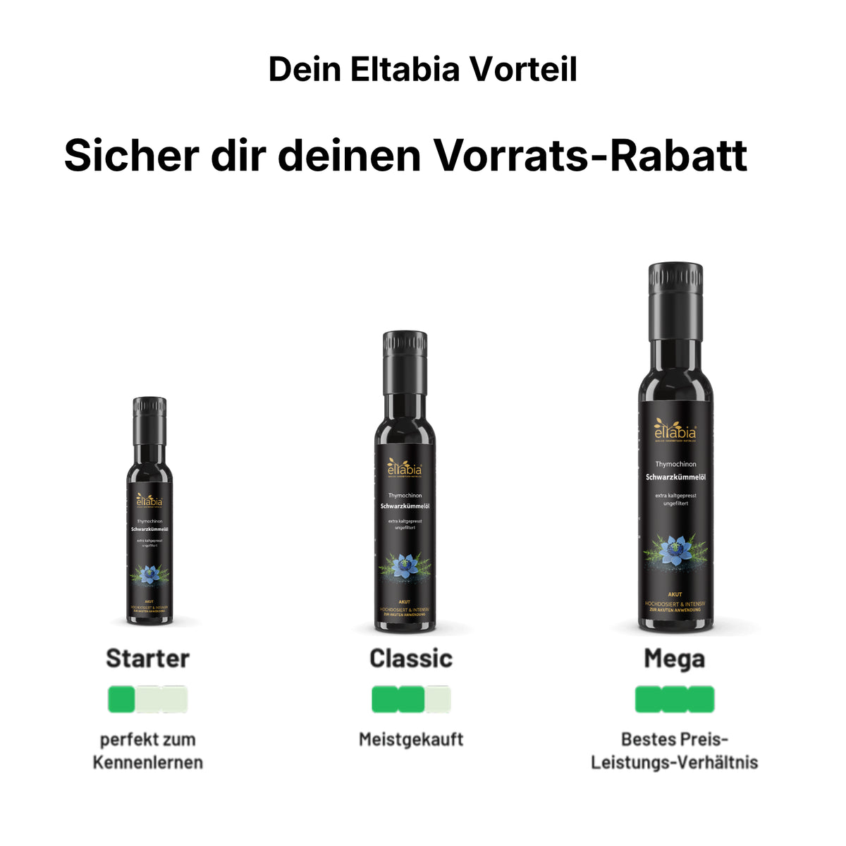 Schwarzkümmelöl Akut 250ml